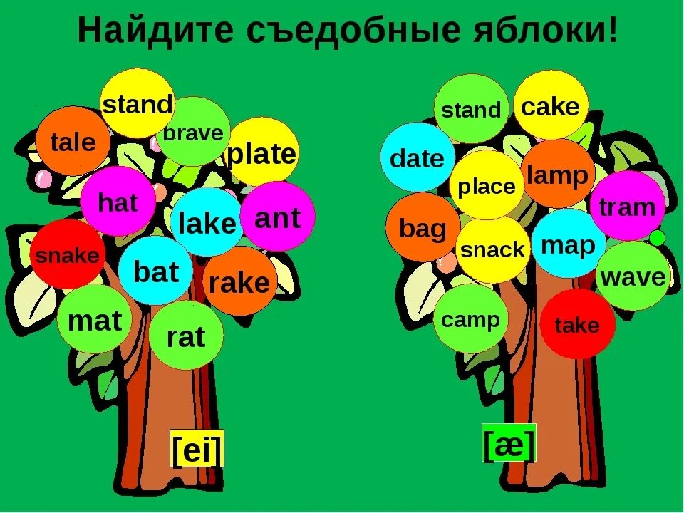 Урок английского тема работа. Интересные уроки английского языка. Игры на уроках английского языка. Игры на уроках иностранного языка.