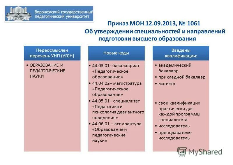 Список специальностей в вузах. Направления подготовки высшего образования. Профессии с высшим образованием список. Образование перечень высшее. Высшие образования список профессий.