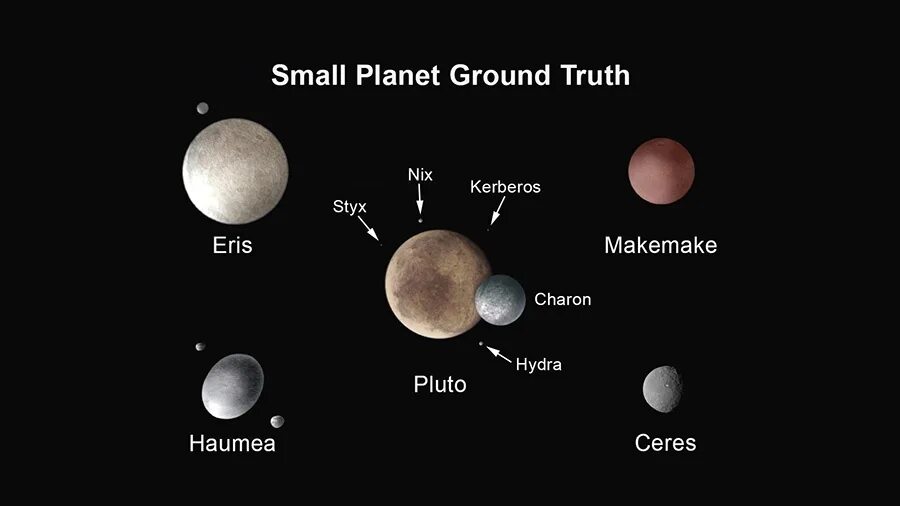 Число плутона. Плутон Планета спутники. Плутон и Харон двойная Планета. Харон карликовая Планета. Плутон (Планета) планеты и спутники.