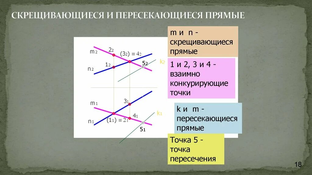 Пересекающиеся прямые и скрещивающиеся прямые. Скоещивающийся и пересекающийся. Пересекающиеся прямые пересекающиеся прямые. Параллельные пересекающиеся и скрещивающиеся прямые. Прямая пересекает две скрещивающиеся прямые