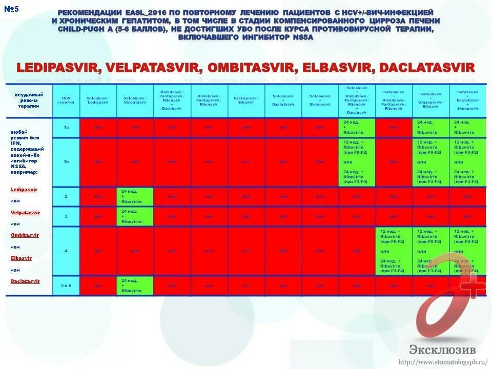 Программа лечения гепатита с. Рекомендации по лечению гепатита а. Схема лечения гепатита с. Лечение гепатита с EASL. Схемы перелечивания гепатита с.