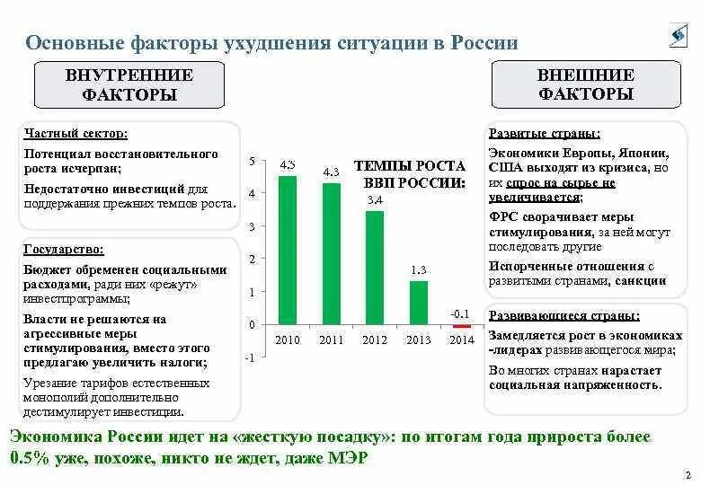10 факторов россии. Важные факторы в России. Факторы обуславливающие бедность. Ключевой фактор России. Факторы влияют на изменение уровня бедности.