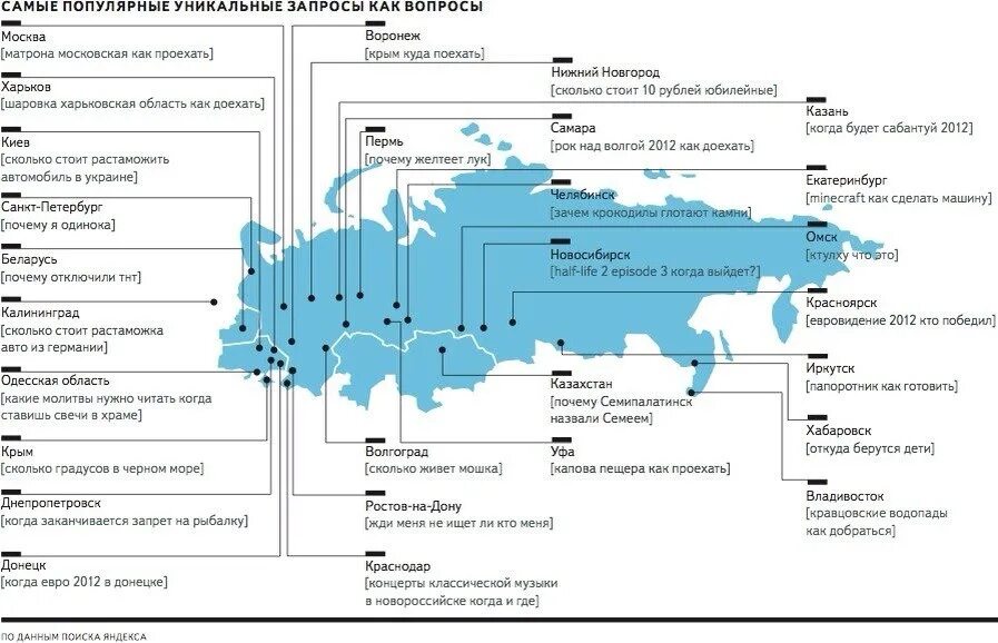 Популярные запросы 2024. Самые частые запросы в интернете. Популярные запросы. Самые популярные запросы. Самый популярный запрос в интернете.