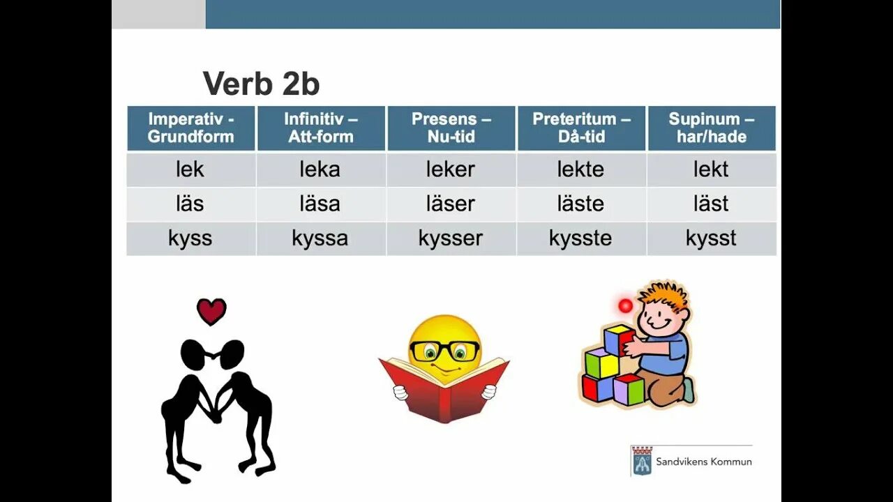 Grammatik b2. Imperativ. Imperativ в немецком языке упражнения. Императив в немецком. Повелительное наклонение Imperativ в немецком языке.