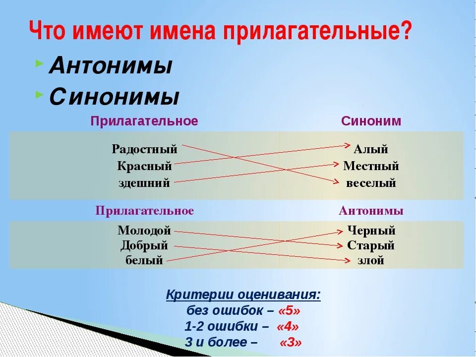 Прилагательные антонимы. Прилагательное синонимы антонимы. Прилагательные синонимы и антонимы. .Прилагательные-синонимы и прилагательные-антонимы.