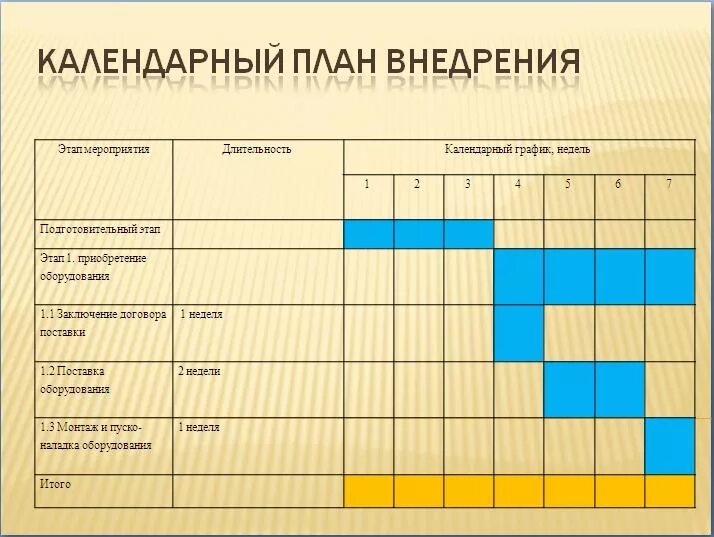 Календарный план насекомые. План график внедрения. Календарный план внедрения. План график внедрения проекта. График календарного планирования.