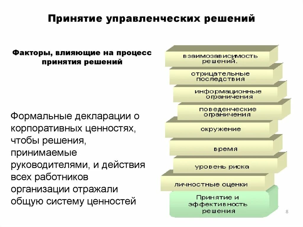 Принятия обоснованных управленческих решений