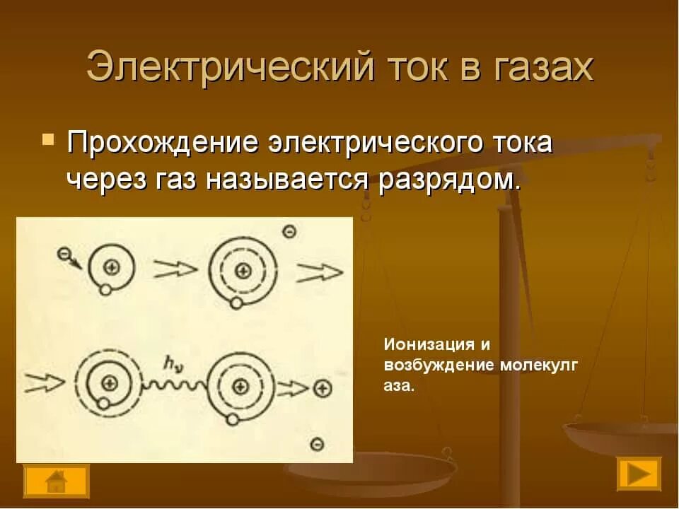 Ток в газах 10 класс. Электрический ток. Электрический ток газа. Электрический заряд в газах. Эл ток в газах.