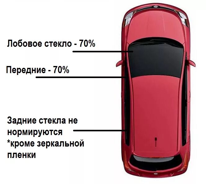 Сколько процентов тонировки можно. Разрешенная светопропускаемость тонировки. Нормы светопропускания автомобильных стёкол. Допустимая тонировка стекол автомобиля. Нормы тонировки автомобилей.