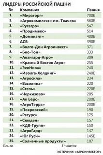 Агрохолдинг список
