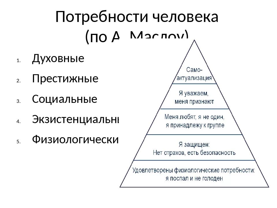 Какие потребности испытывает. Социальные потребности человека Обществознание 10 класс. Биологические потребности человека Обществознание 6 класс. Духовные потребности человека Маслоу. Потребности по Маслоу Обществознание.