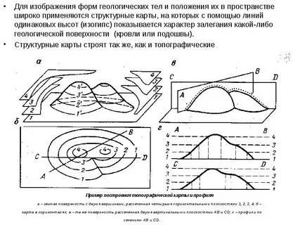 Линия одинаковых высот