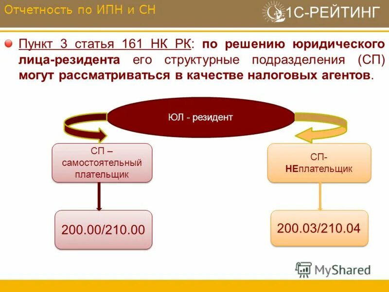 П 161 нк рф