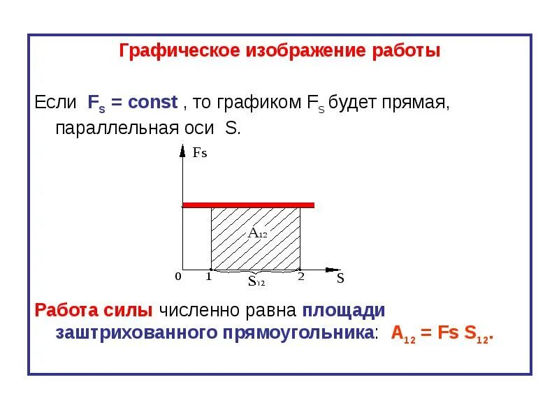 Изобразите работу графически. Графическое изображение работы газа. Графическое изображение механической работы. Графическое изображение работы физика. Работа газа Графическое изображение работы.