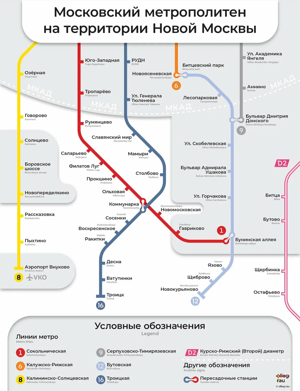 Сокольническая линия какой линии. Метро университет на схеме метро Москвы. Новая Москва метро Коммунарка. Станция университет дружбы народов на схеме метро Москвы. Новомосковская станция метро на схеме.