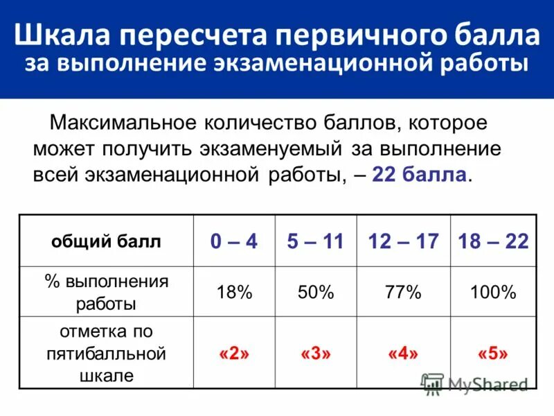 18 первичных русский