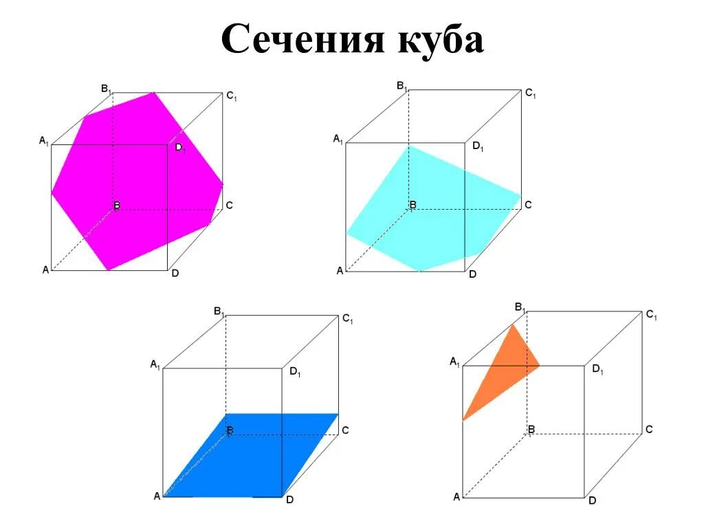 Пятиугольное сечение в Кубе. Пяти угольной сечение в Кубе. Куб сечения Куба. Сечение в Кубе шестиугольник.