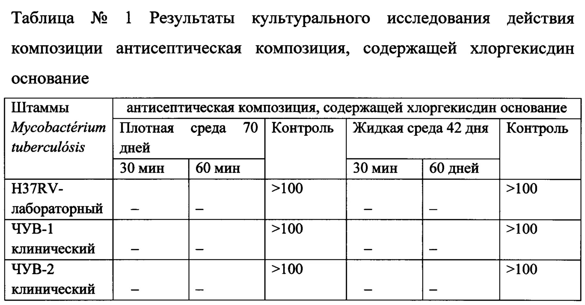 Развести 5 раствор. Таблица разведения хлоргексидина 20. Таблица разведения хлоргексидина 2%. Как развести хлоргексидин 0.05 до 0.01. Как развести 2 хлоргексидин до 0.05.