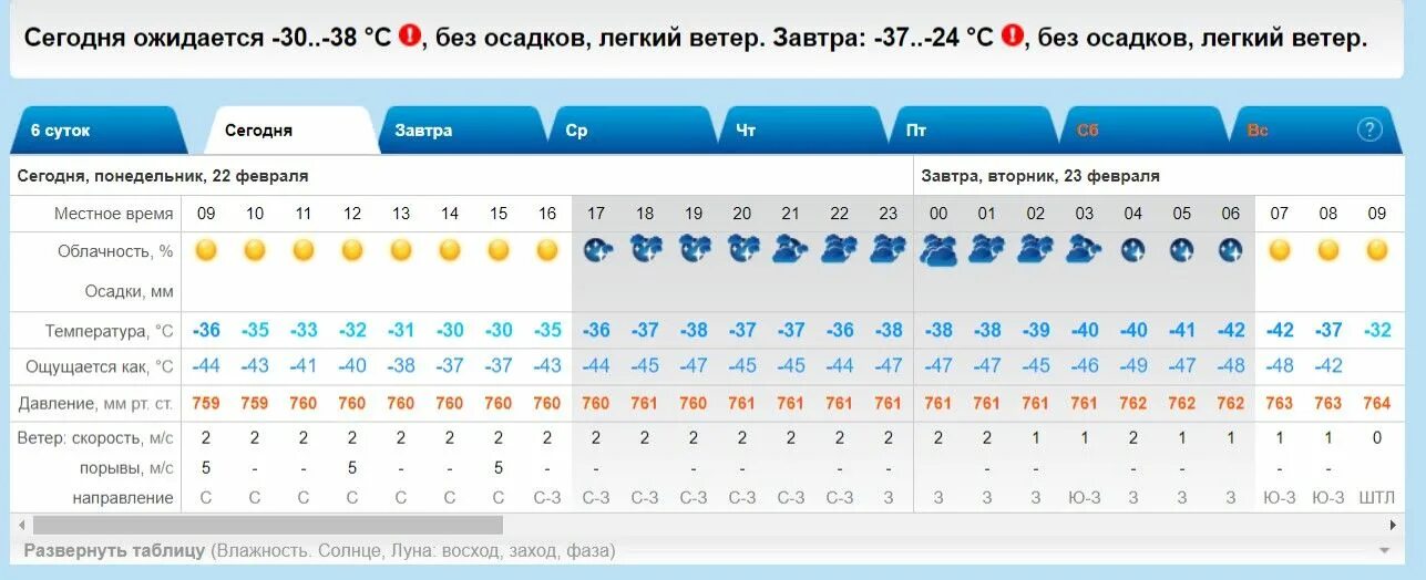 Температура ухта. Средняя температура в Ухте. Средняя температура в феврале Красноярск. Средняя температура зимой в Ухте. Средняя температура утро день вечер 5 дней зимой.