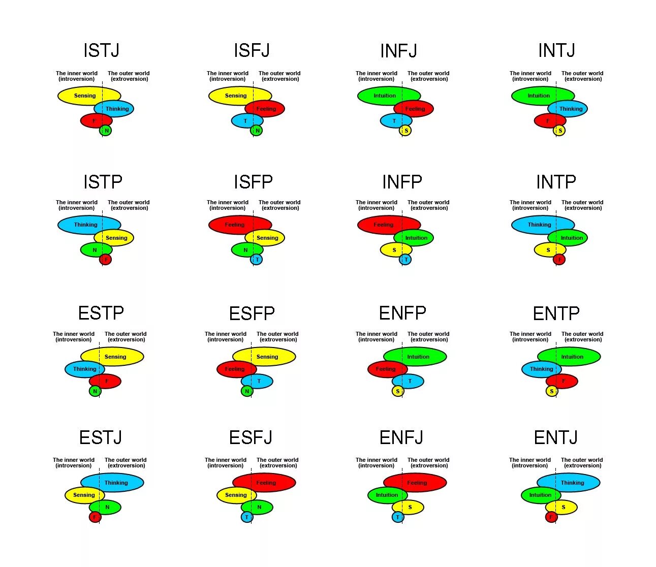 MBTI. MBTI functions. MBTI функции. Когнитивные функции MBTI. Тест на когнитивные мбти