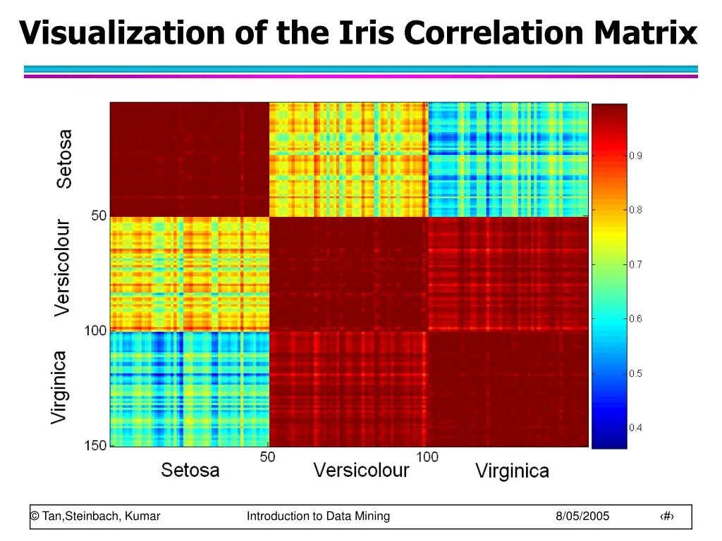 Correlation matrix. Визуализация матрицы. matrix визуализация. матрица визуализации powerpoint.