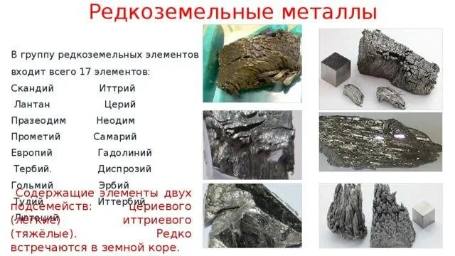 Редко встречающиеся металлы. Редкоземельныt металлы. редкие и редкоземельные металлы. перечень редкоземельных металлов. редкие земные металлы.