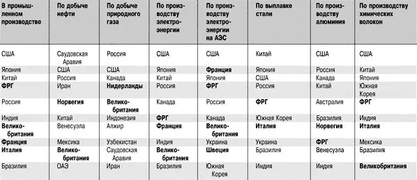 Сравнительная характеристика стран Европы. Страны Европы таблица. Сравнительная характеристика стран Европы таблица. Характеристика стран Европы таблица.