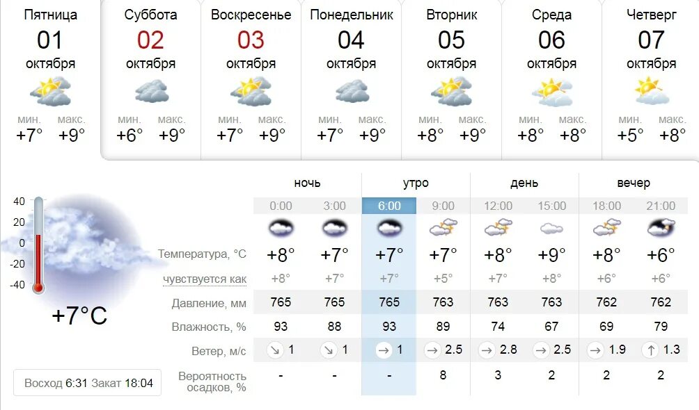 Прогноз погоды в димитровграде на 3