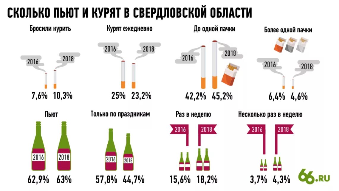 Сколько пил и курил