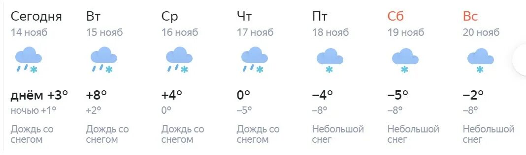 Прогноз погоды в лабинске на 14. Погода в Новосибирске. Прогноз погоды на неделю. Прогноз погоды в Новосибирске на неделю. Климат Новосибирска.