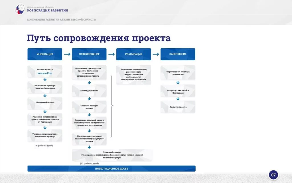 Архангельская область выбираю тебя сайт