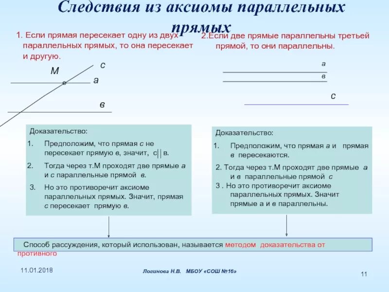 Аксиома двух параллельных прямых. Если прямая пересекает одну. Если прямая пересекает одну из двух параллельных прямых то она. Если прямая не пересекает одну из двух параллельных прямых то.