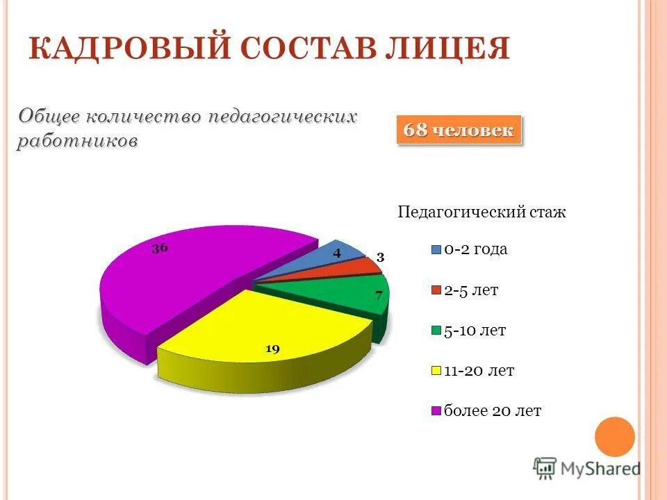 среднее общее образование это. что такое вуз университет и институт и колледж. виды среднего специального образования. среднее общее в лицее. отличие школы от гимназии и лицея.