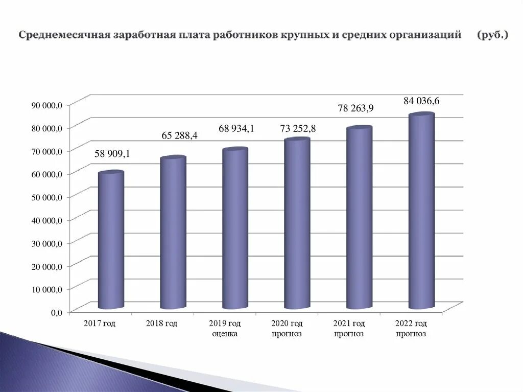 Количество сотрудников средняя зарплата. Заработная плата. Средняя заработная плата. Средняя заработная плата работников. Средняя зарплата в Испании.