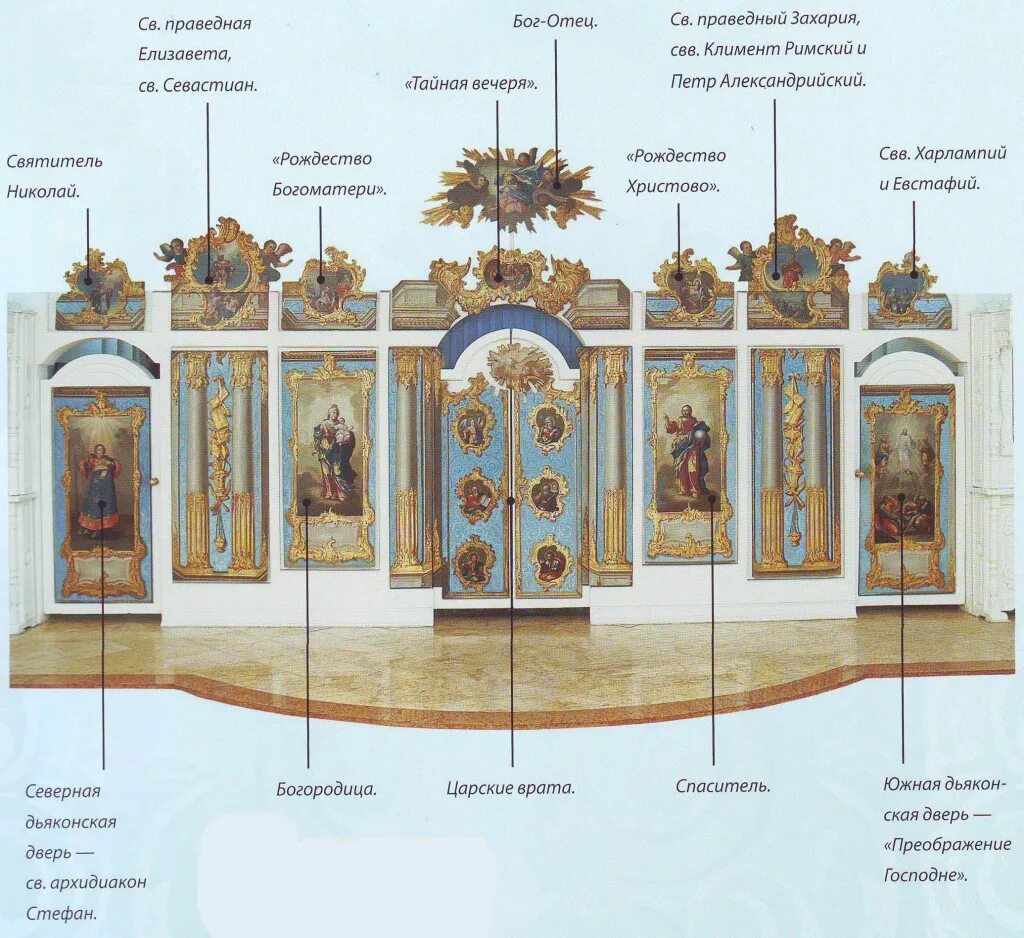 иконы на иконостасе в православном храме. порядок расположения икон в иконостасе в церкви. где находится иконостас. иконостас благовещенского собора московского кремля схема. где находится иконостас.