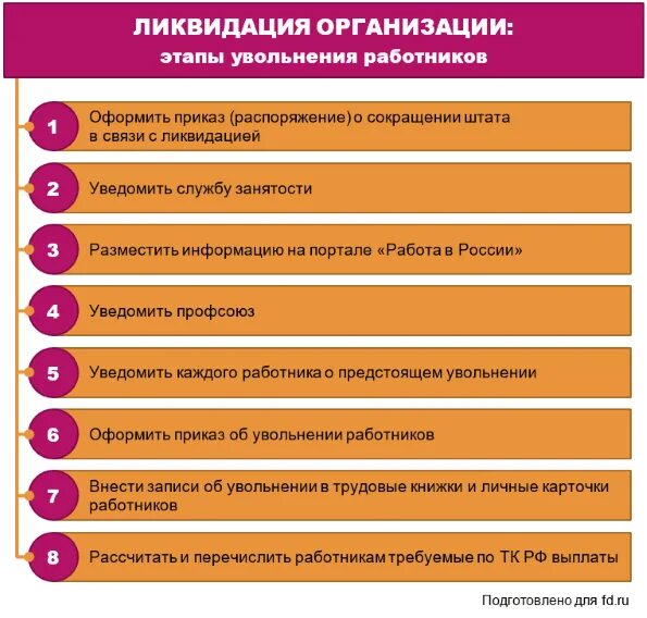 Выплаты по сокращению работника в 2024. Порядок увольнения сотрудника по сокращению. Выплаты при сокращении штата. Порядок сокращения штата. Порядок процедуры сокращения Штатов в организации.