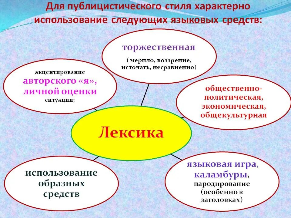 Научно публицистическая лексика. Языковые особенности публицистического стиля. языковые средства характерные для публицистического стиля. что характерно для публицистического стиля. лексика публицистического стиля примеры.