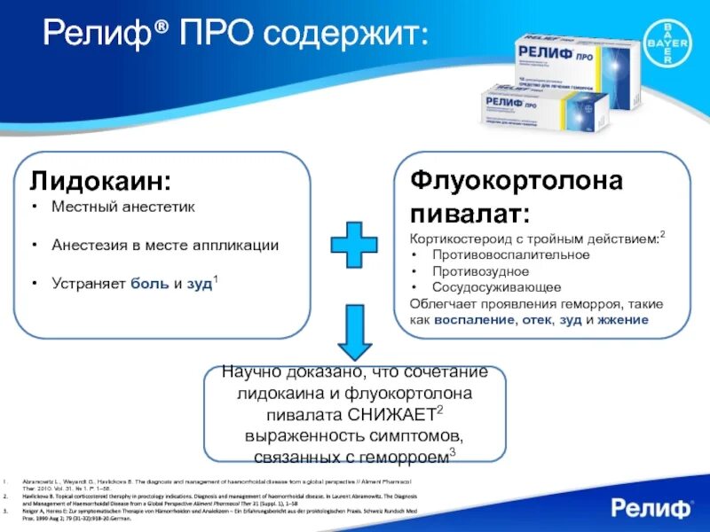 Релиф ультра отличие. Релиф. Релиф свечи разновидности. Релиф свечи различия. Релиф виды.