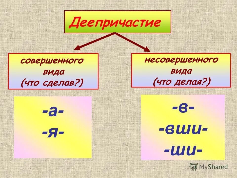 Играть совершенный вид. Совершённый и несовершенный вид причастия.