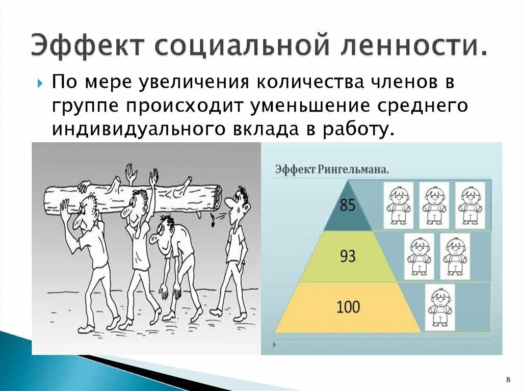 Минимальное количество членов группы. Эффект Рингельмана. Эффект Рингельмана эффект социальной лени. Эффект регелрегельмана. Эксперимент Рингельмана.