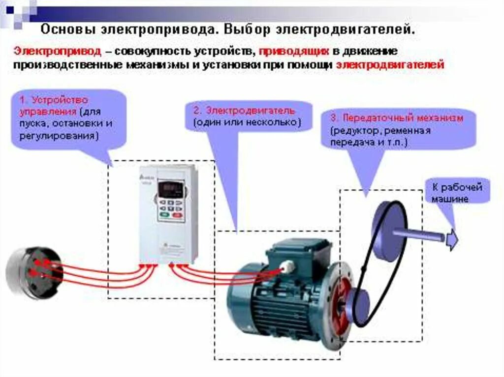 Контроль тока электродвигателя. Принцип работы электропривода. Электропривод устройство принцип работы. Электродвигатель схема подключения электропривода. Схемы простейших электроприводов?.