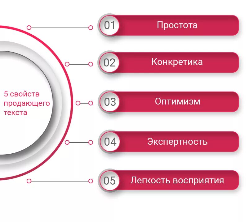 Лучший продающий текст. Продающий текст шаблон. Структура продающего текста. Схема продающего текста. Продающий текст для баннера.