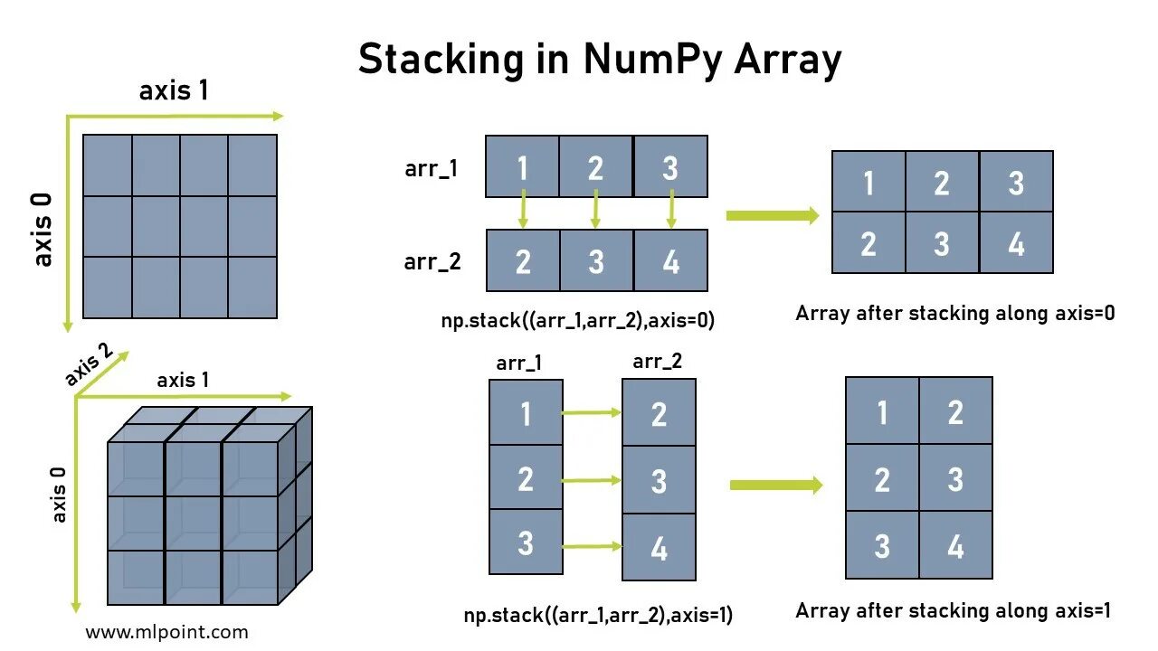 Numpy data. NP.array. Numpy array Python. Модуль numpy. Структуры numpy.