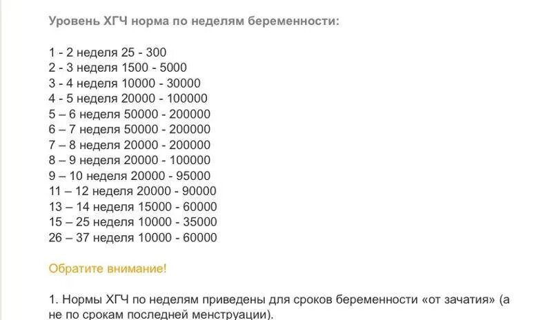 Норма показателя ХГЧ по неделям беременности. Нормы бета ХГЧ по неделям. Анализ ХГЧ по неделям беременности норма. Показатели ХГЧ У небеременных. Хгч на 12 неделе