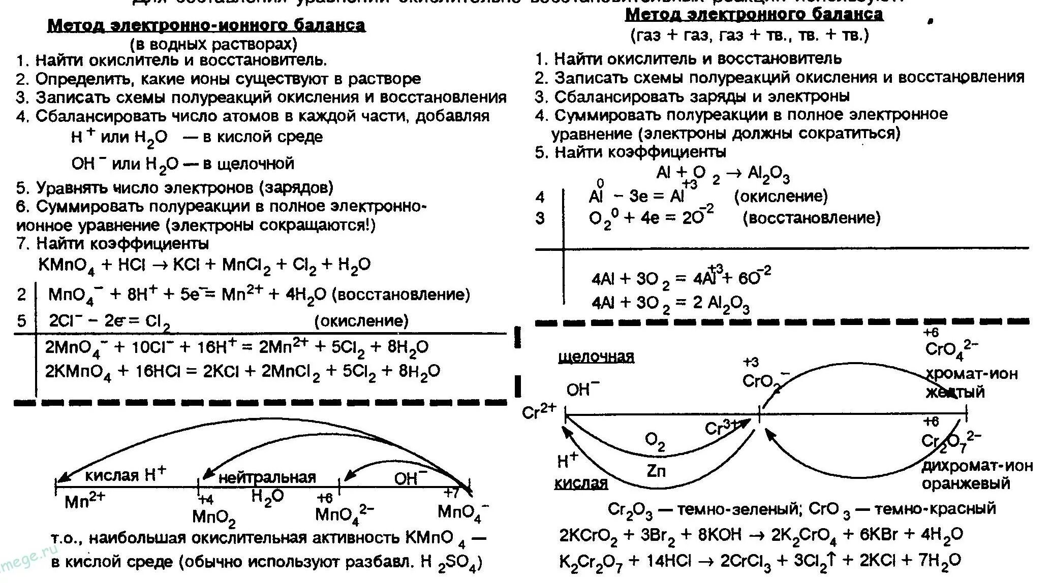 Окислительно восстановительные реакции электронно ионным методом. Метод электронного баланса и метод полуреакций. Метод электронно-ионного баланса метод полуреакций. Метод электронно-ионного баланса алгоритм. Метод ионно-электронного баланса метод полуреакций.