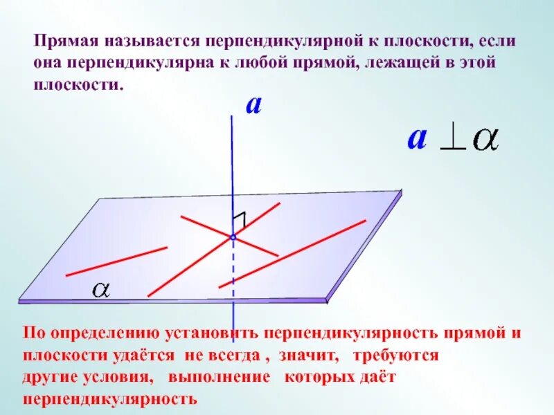 Вектор а и б взаимно перпендикулярны. 10.10 Перпендикулярность прямой и плоскости. Признак перпендикулярности прямой и плоскости. Перпендикулярность прямой и плоскости 10 класс теоремы. Перпендикулярность прямой и плоскости в пространстве 10 класс.