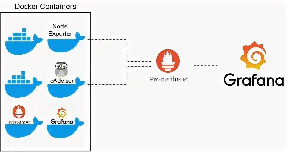 Prometheus alertmanager grafana. Prometheus docker. Prometheus docker. Prometheus docker. Панель для docker в zabbix.