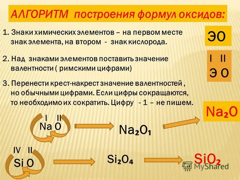 Как составить химическое 8 класс. Как составлять оксиды в химии. Алгоритм составления формул оксидов 8 класс. Как составлять формулы оксидов 8 класс. Как составляются оксиды.