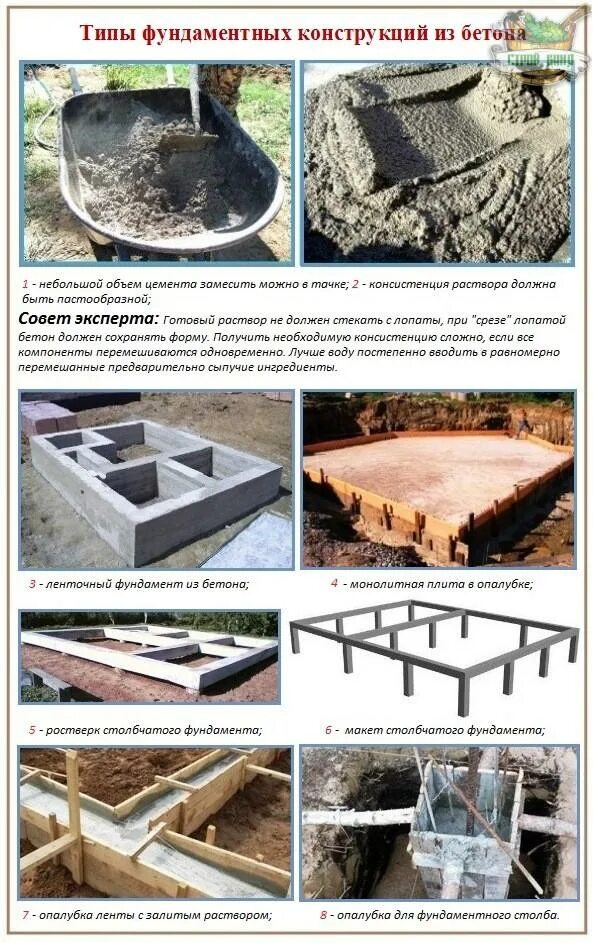 Цемент для фундамента марка какая. Марка бетона для монолитного фундамента. Марка бетона для заливки фундамента. Пропорции бетона для ленточного фундамента. Какую марку бетона для фундамента дома.