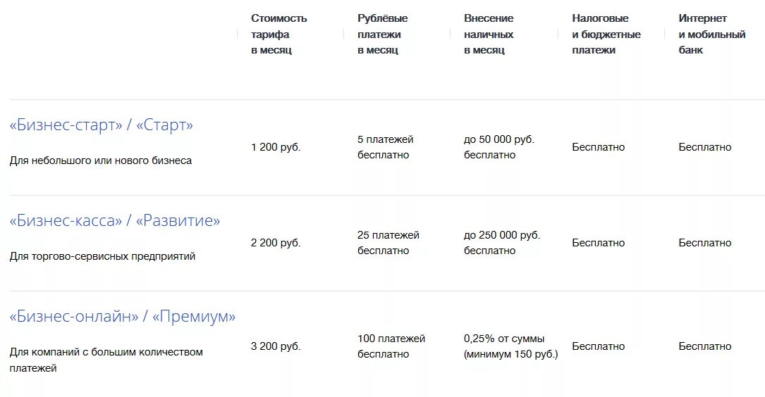 Расчетно-кассовое обслуживание юридических лиц в банке ВТБ. ВТБ тарифы РКО для юридических лиц. ВТБ тарифы для юридических лиц на расчетно-кассовое обслуживание. Тарифные планы РКО ВТБ. Тарифы расчетных счетов для ип втб